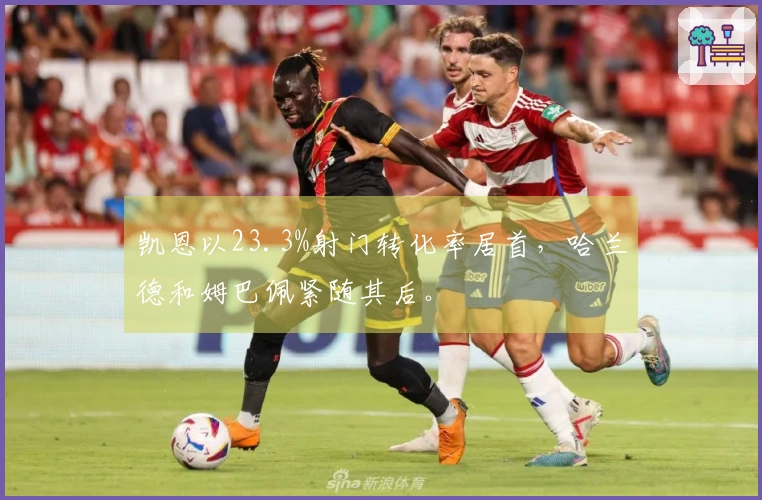 凯恩以23.3%射门转化率居首，哈兰德和姆巴佩紧随其后。